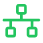 Reliable Supply Network